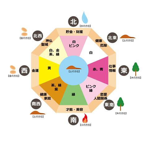 北 風水 色|【風水】北には何色の物を置くべき？あなただけに最。